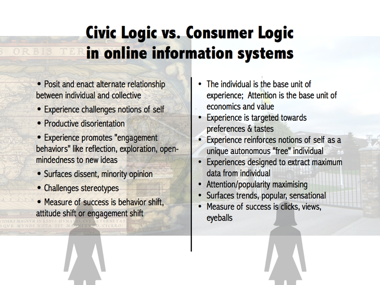 A comparison of Civic Logic vs. Consumer Logic 