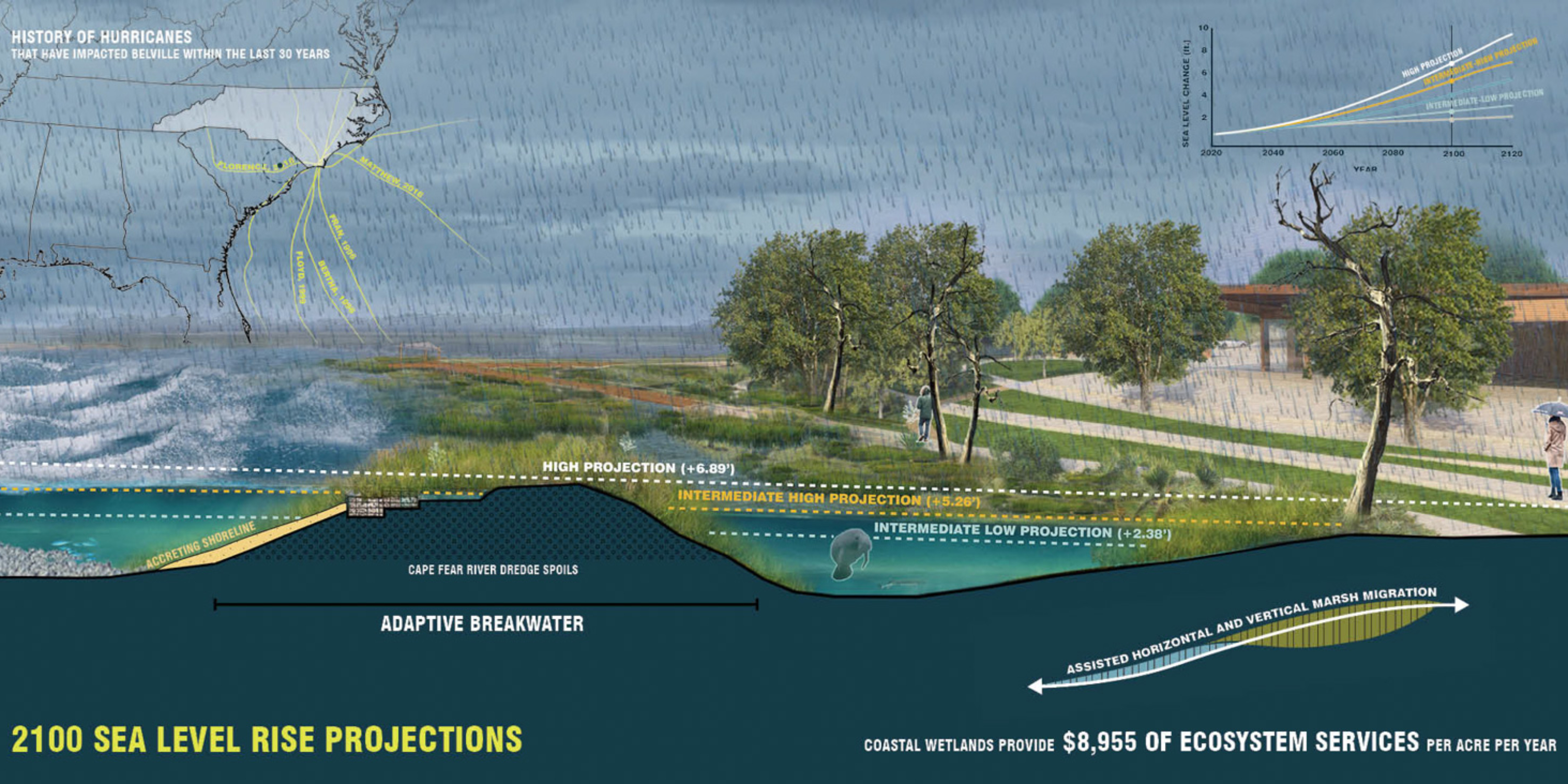 long-marsh-forward-asla-2024-10