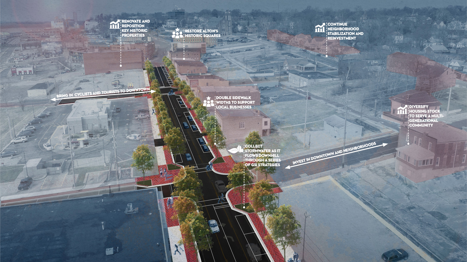 The Alton Great Streets project, located in the St. Louis region, employed drone technology during the pandemic to build 3-D models and quickly iterate and visualize alternative plans for virtual public workshops (image courtesy of Design Workshop).