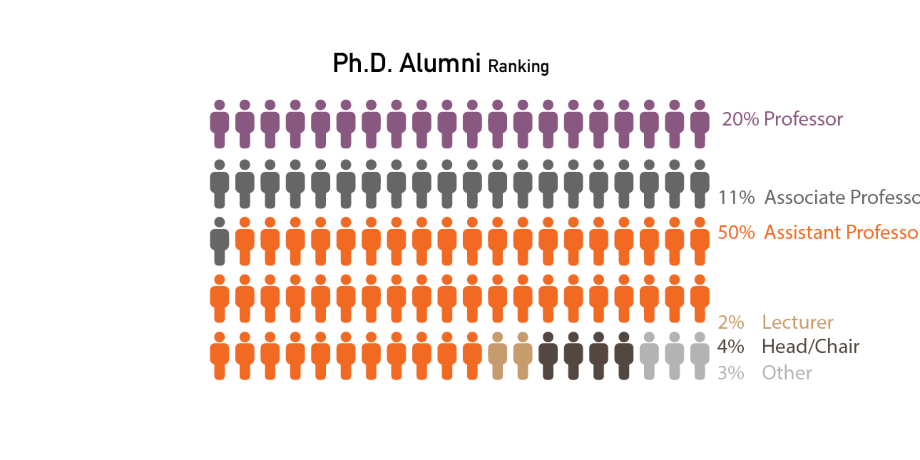 5_graph-alumni-ranking-01