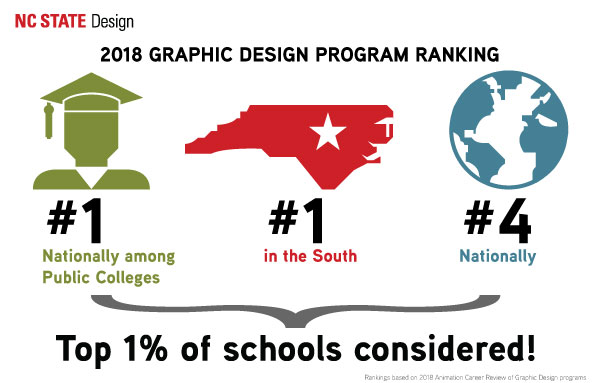 Graphic Design Program Recognized as Top in Nation | College of Design