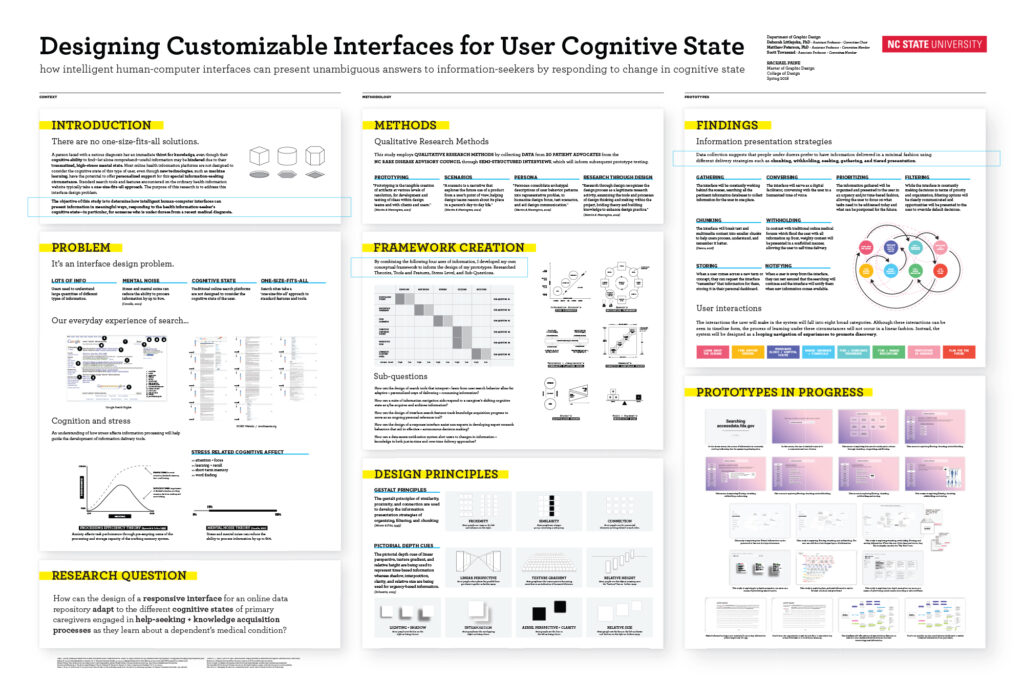 Research Symposium Poster Rachael