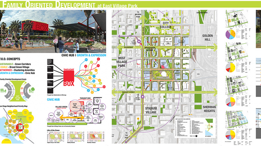 City design certificate diagram