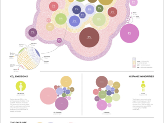 14 / 14 Data Stories Project | Lies, Damn Lies & Statistics
