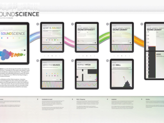 Exhibit Journey Map
