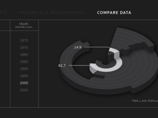 Data Stories Project: Lies, Damn Lies & Statistics