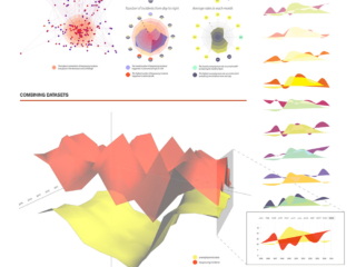 Data Stories Project: Lies, Damn Lies & Statistics