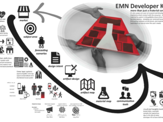 EMN Developer Kit