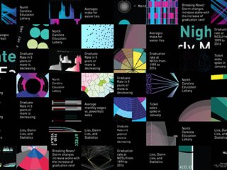 Lies, Damned Lies, and Statistics – Data visualization