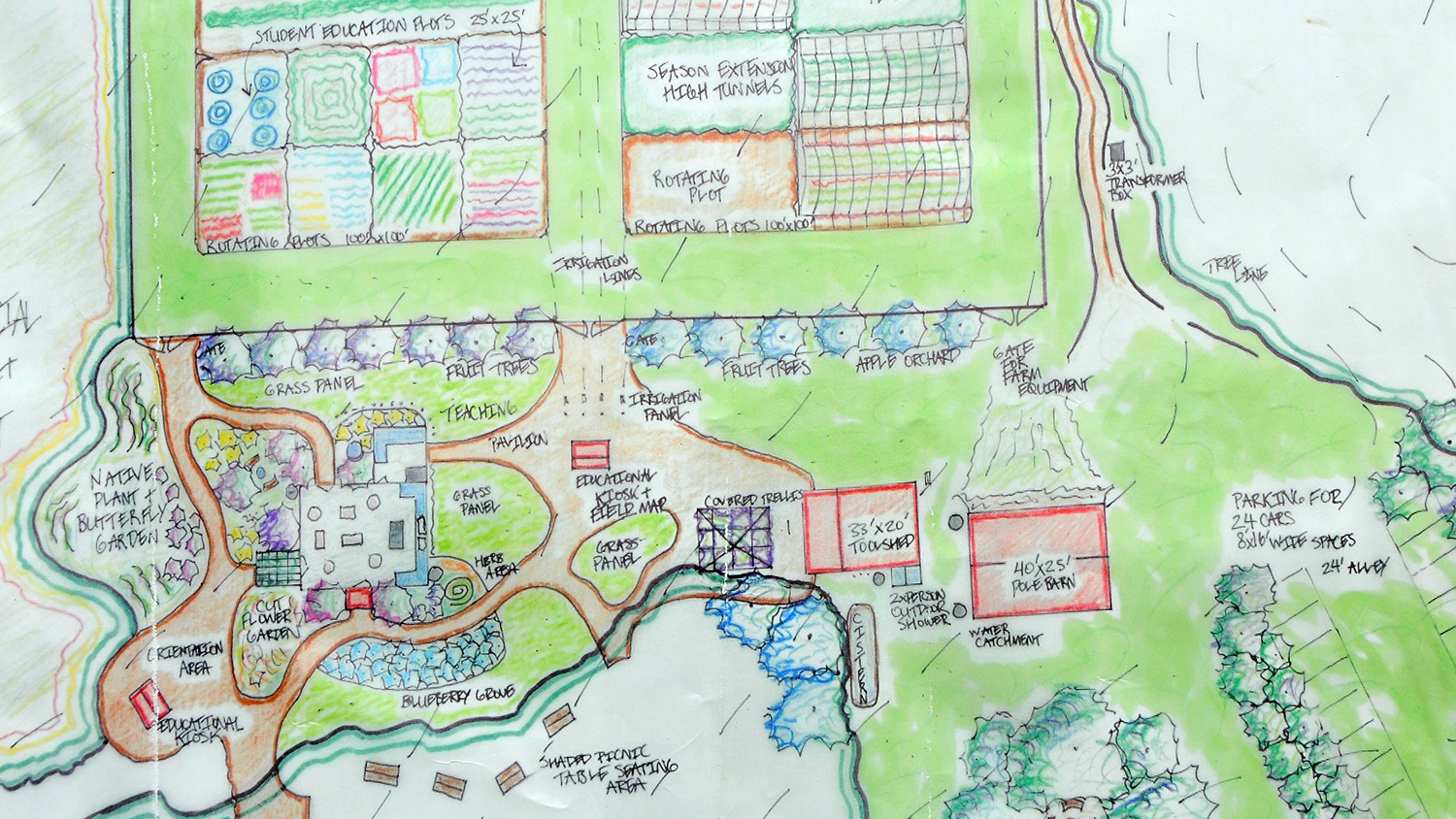 Farm layout plan