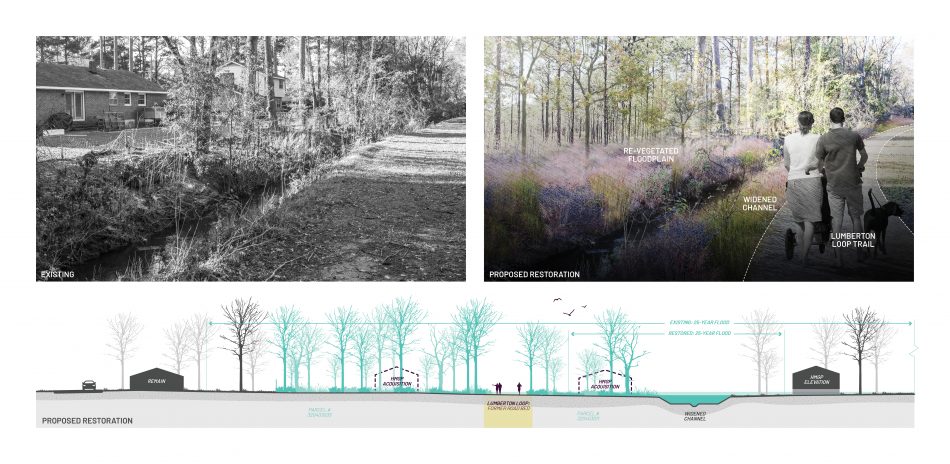 A before-and-after rendering and section view of a proposed mitigation strategy in Lumberton.