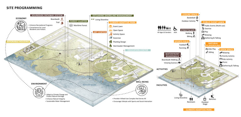 Sound Design: Reconnecting the Coastal Edge, designed by Xinyu Li (MLA candidate 2020) and Xinyi Liu (MLA 2020)