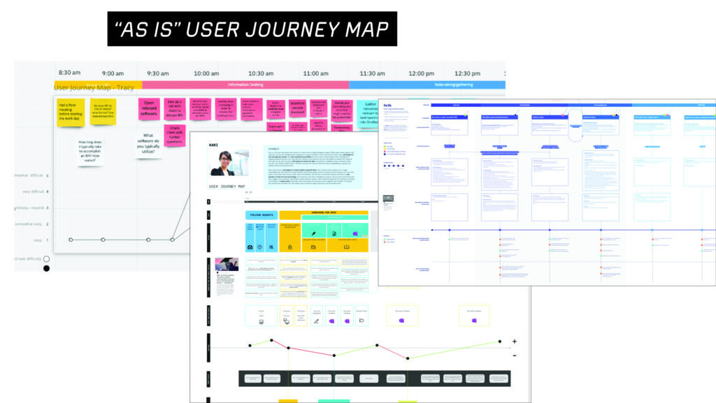 Using research garnered through interviews, secondary research and observation, students mapped out the user experiences of intelligence analysts as they complete daily tasks.