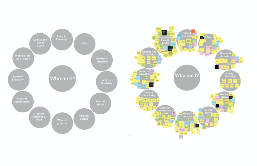 Positionality Wheel