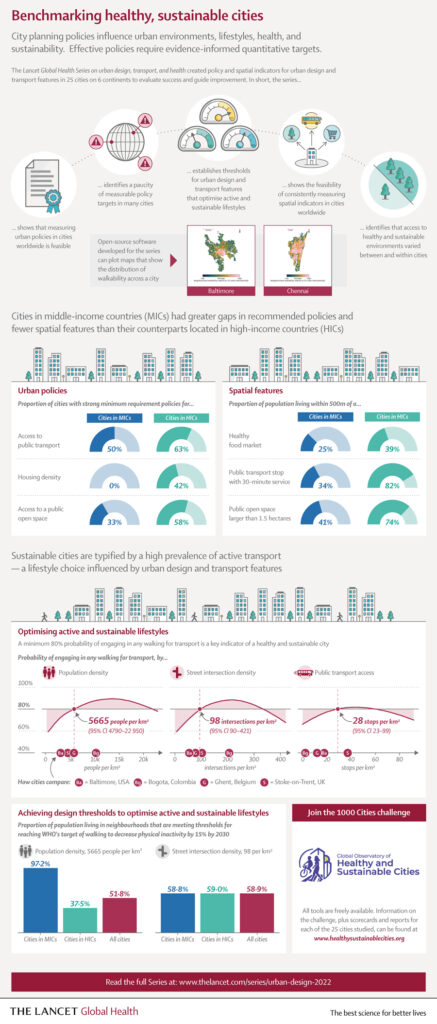 Infographic from the Urban design, transport, and health series in the Lancet
