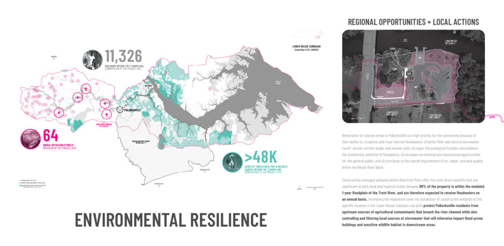 Image from Pollocksville Floodprint. Coastal Dynamics Design Lab