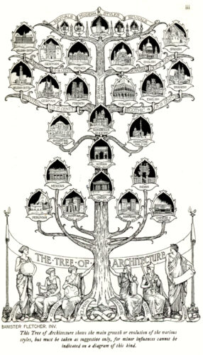Figure 3: “Tree of Architecture.” Inside cover of Sir Banister Fletcher’s A History of Architecture on the Comparative Method: For Students, Craftsmen, and Amateurs, 15th ed. (London: B.T. Batsford, ltd., 1950).