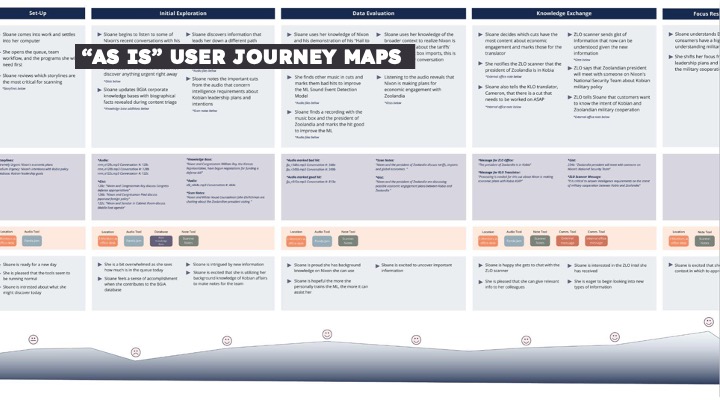 AS IS user journey mpas: Image of diagrammed user journey map