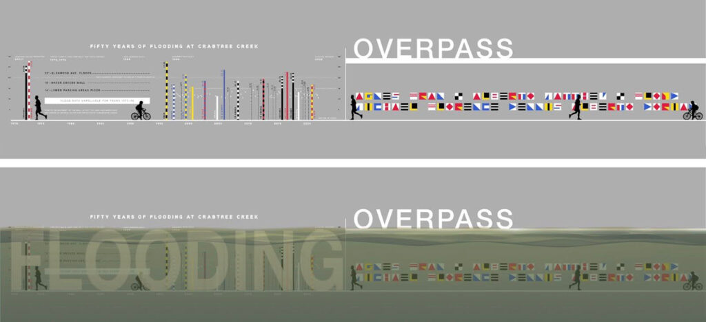 Diagram of Alluvial Decoder with wayfinding